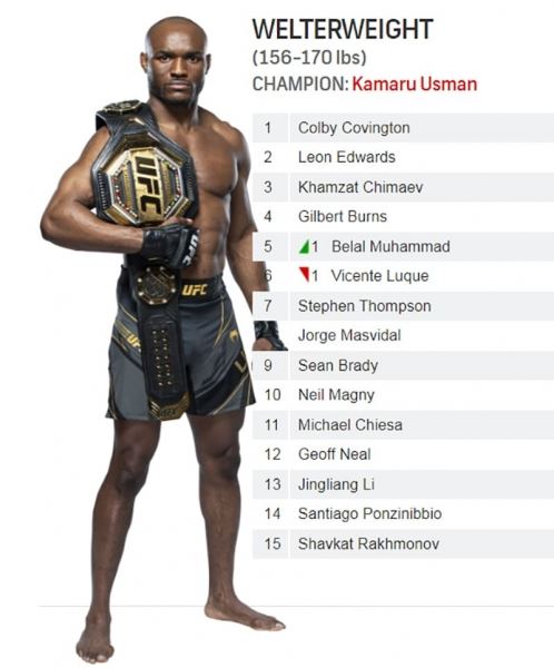 Белал Мухаммад вошел в топ-5 полусреднего дивизиона UFC